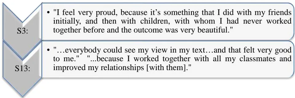 Figure 18: Improvements in psychology and interpersonal relationships