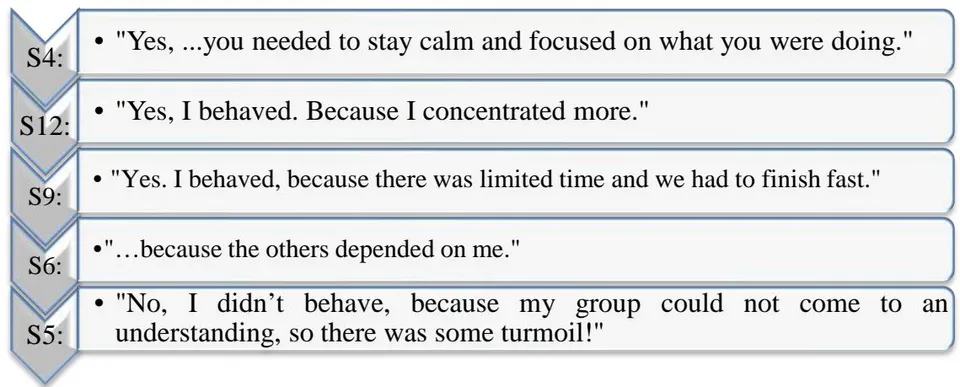 Figure 19: Improvements in behavior