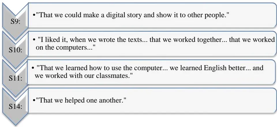 Figure 22: The positive features of digital storytelling