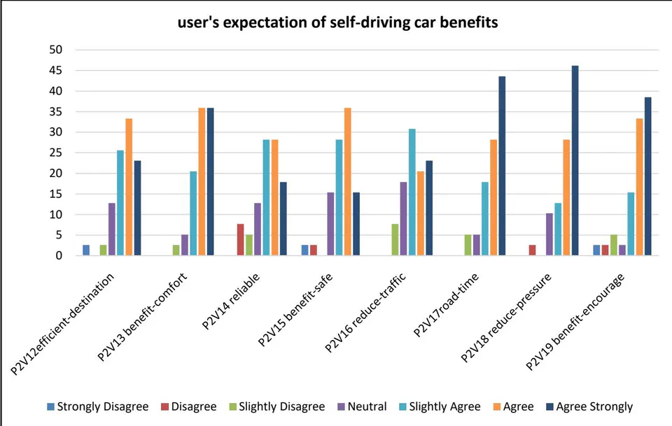Figure 7: Expected Usefulness features frequencies