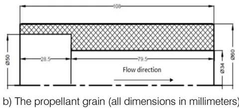 Figure 1: The experimental motor and the propellant grain