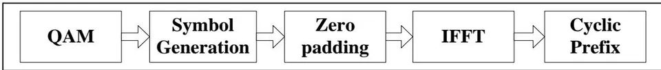 Figure 4: TX1 hardware blocks