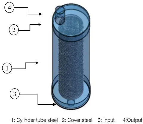 Fig. 2: Prototype device