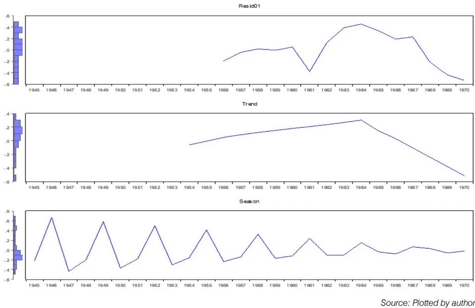 Figure 1B: Hamilton filter of US grants to India