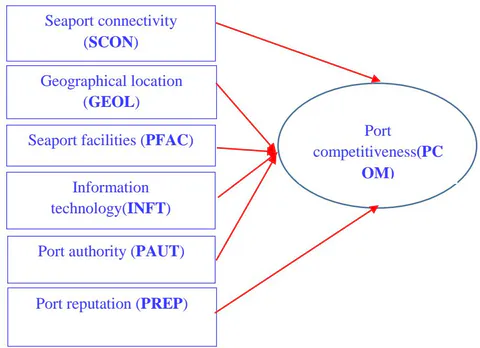 Figure 1: Theoretical Modeling