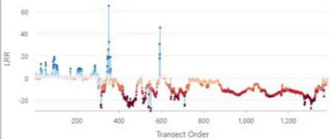 Figure 8: Visualizations of Shoreline Change Metrics for Kuwait Bay, including Shoreline Change Envelope (SCE), Net Shoreline Movement (NSM), End Point Rate (EPR), and Linear Regression Rate (LRR).