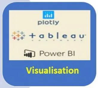 Figure 2: Stages of Data analytics and visualization