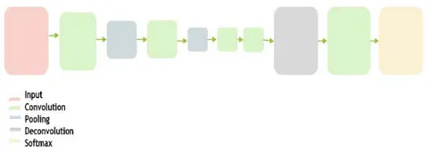 Figure 3: FCN