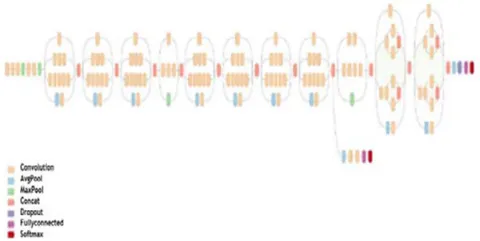 Figure 2: (a) Framework of Our Proposed Approach