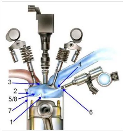 Figure 8: Impact on combustion chamber surfaces as a source of PM formation in DI engines (Ketterer, 2016).