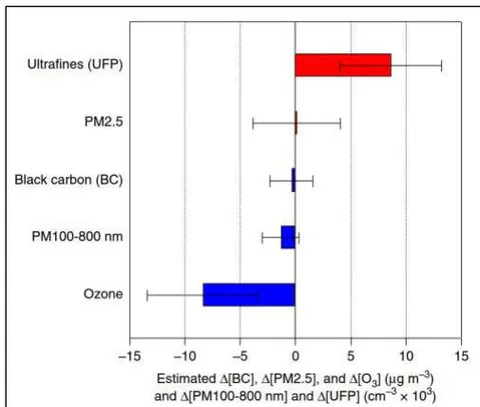 Figure 12: Influence of engine calibration and hardware on the PN-result (Whitaker, 2011). Figure 10: Estimated changes in pollutant concentrations in the São Paulo metropolitan area as the gasoline share in the flex-fuel fleet rises from 30 to